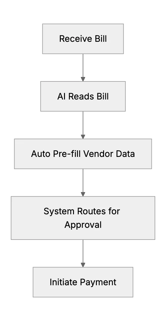 How AI Transforms Invoice Processing and Accounts Payable