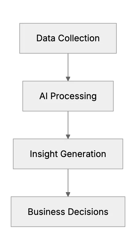 Business Analytics and Decision Support