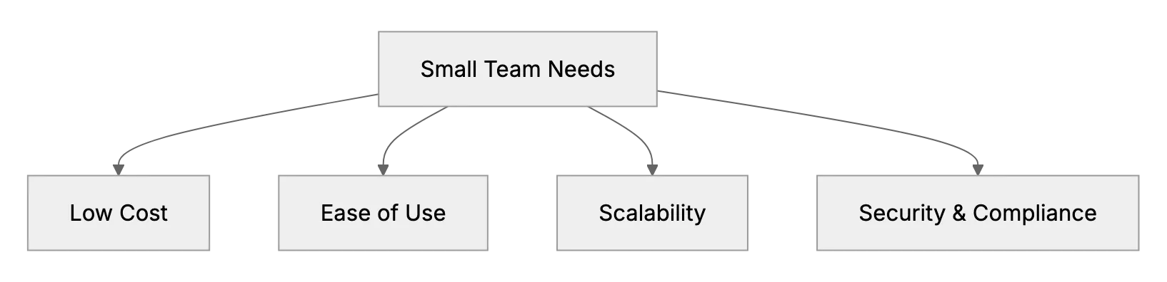 What's the Best Helpdesk Software for a Small Team?