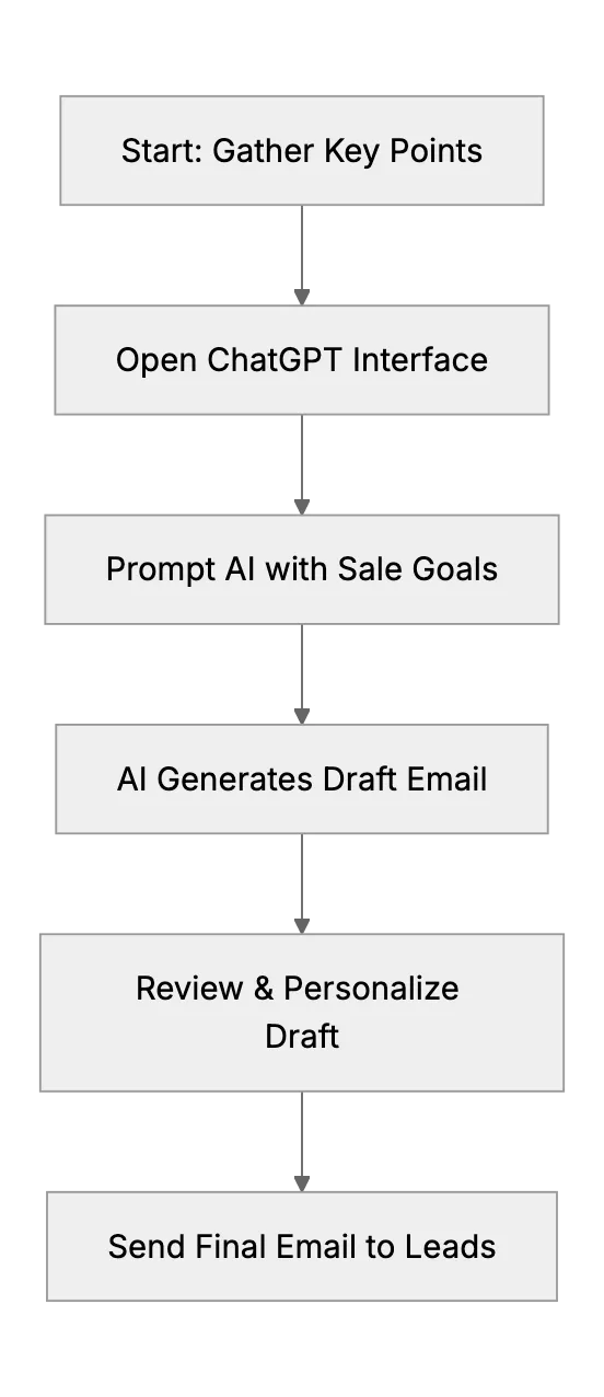 Sales Communications with ChatGPT for Small Firms