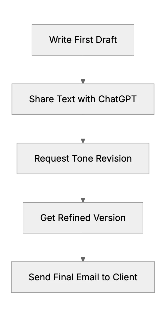 Client Communications - Tone Improvement