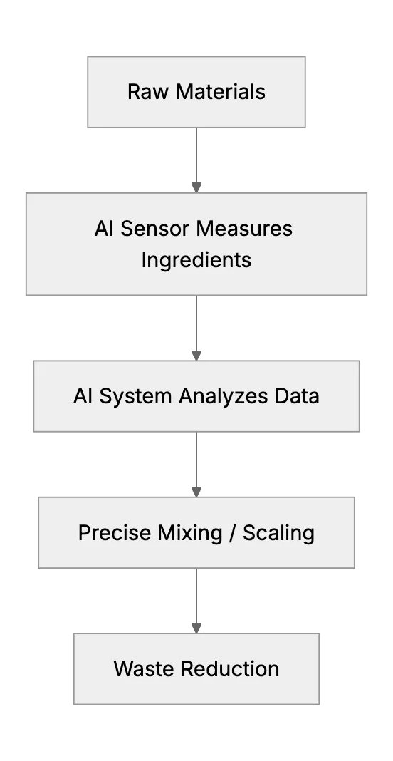 AI in Manufacturing & Quality Control for Small Businesses