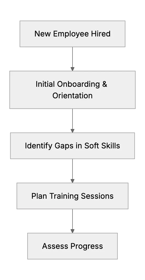 Can You Teach Great Customer Service? (Training a New Hire)