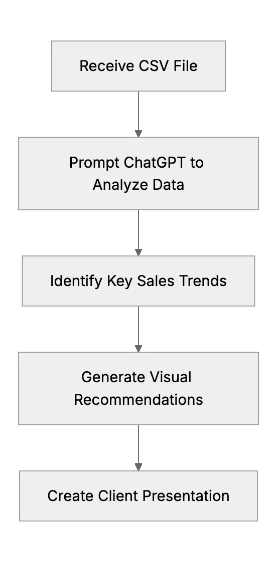 Consulting. Data Analysis