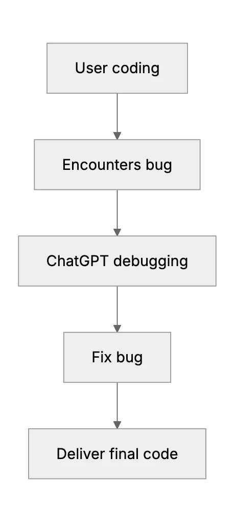 Debug Code And Speed Up Development With ChatGPT