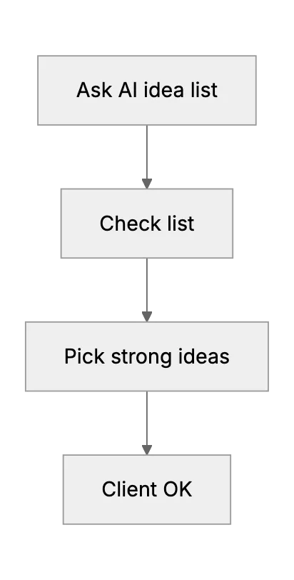 AI in Event Planning: Faster Themes and Itineraries