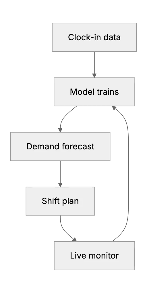AI Cuts Labor‑Cost Guesswork in Manufacturing