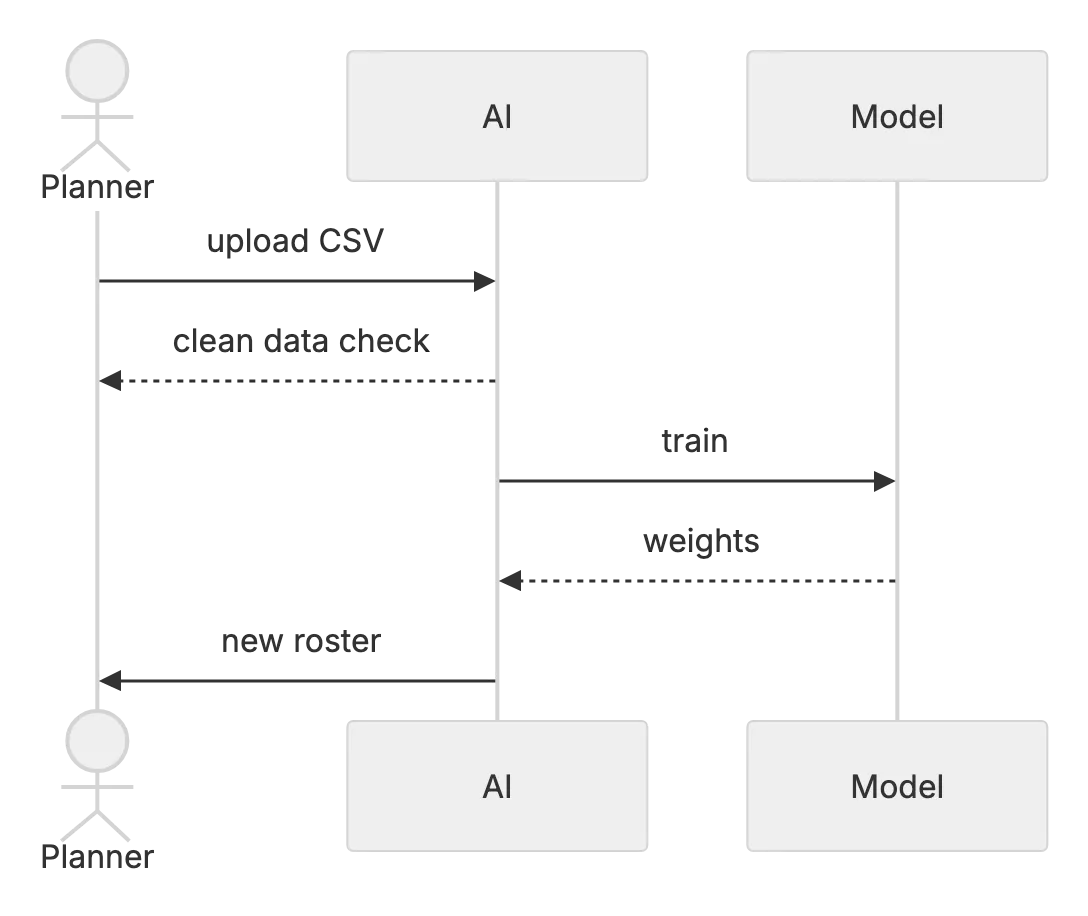 Diagram