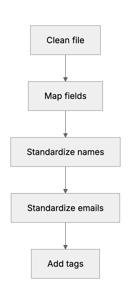 Diagram