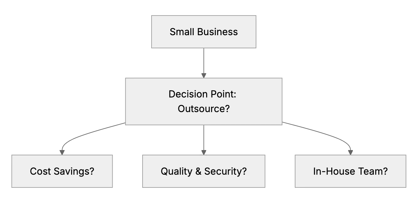 Outsourcing Customer Service, Pros, Cons, and Tips for Small Businesses