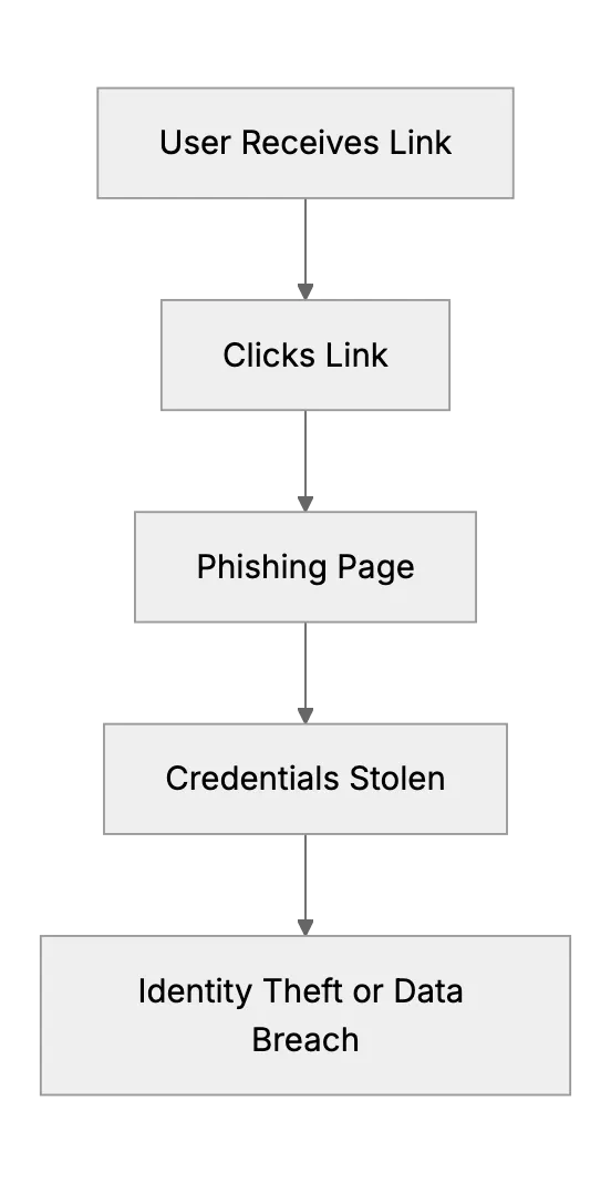 Stay Vigilant: Why Clicking Links in Public Messenger Groups Is Unsafe