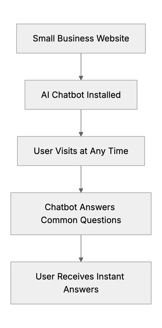 24/7 Customer Support Chatbot