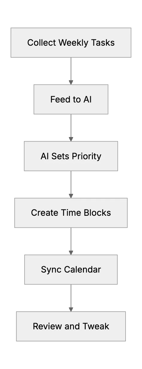 AI Time Management Strategies for Small Business Owners