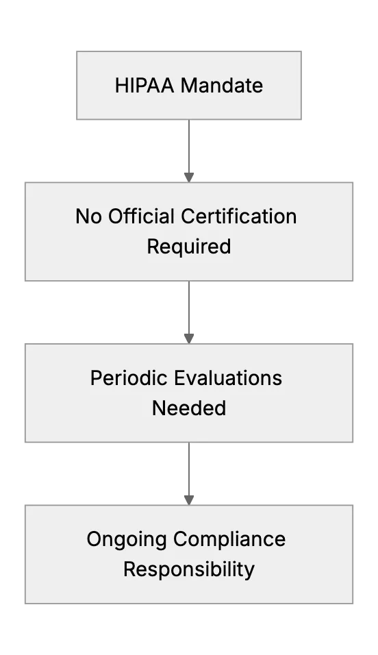 Top Resources to Train About HIPAA Compliance
