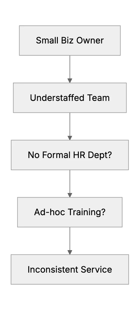 Training Your Team for Great Customer Service (When You're Not an Enterprise)