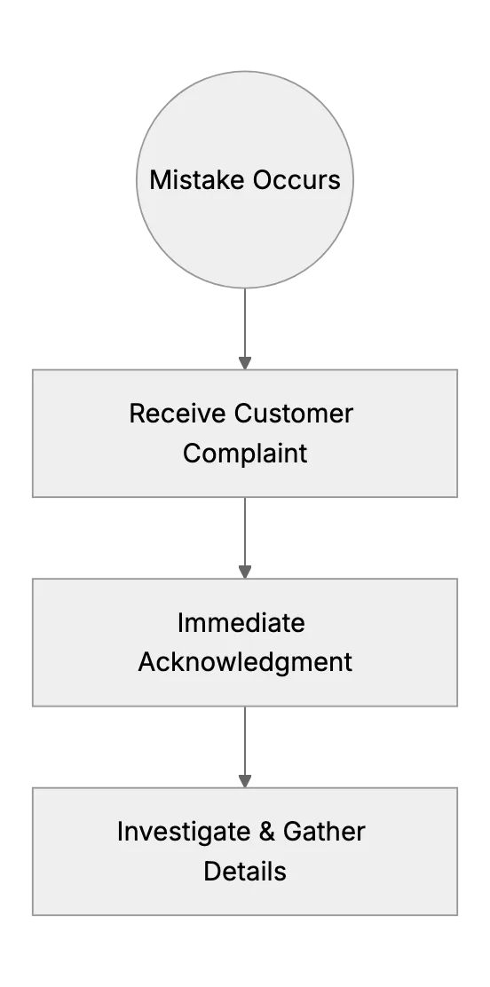 Turning a Bad Customer Experience Around: How to Make Things Right