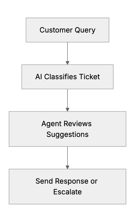 Can AI Help Your Small Business Customer Support? (ChatGPT and Beyond)