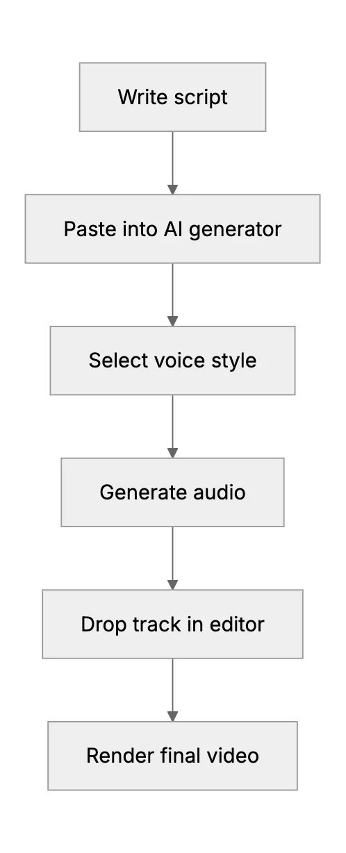 AI Voice Generators Slash Multimedia Costs for Small Agencies