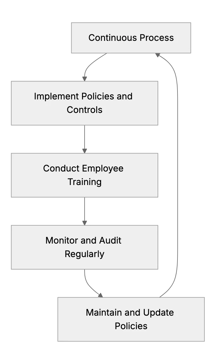 What Is Compliance? HIPAA vs. SOC 2, Which Is Better?