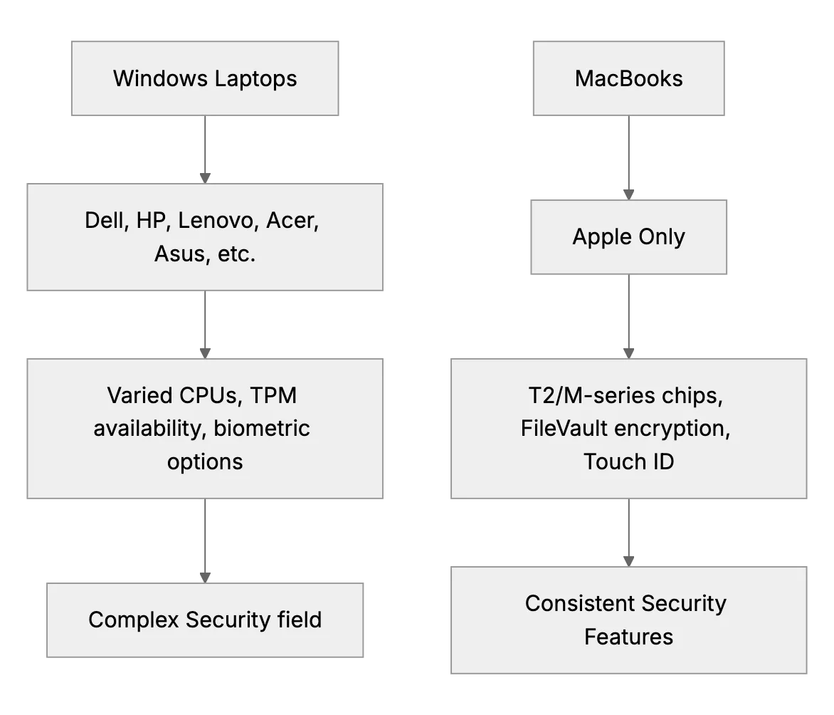 Windows vs. MacBook Security: What You Need to Know