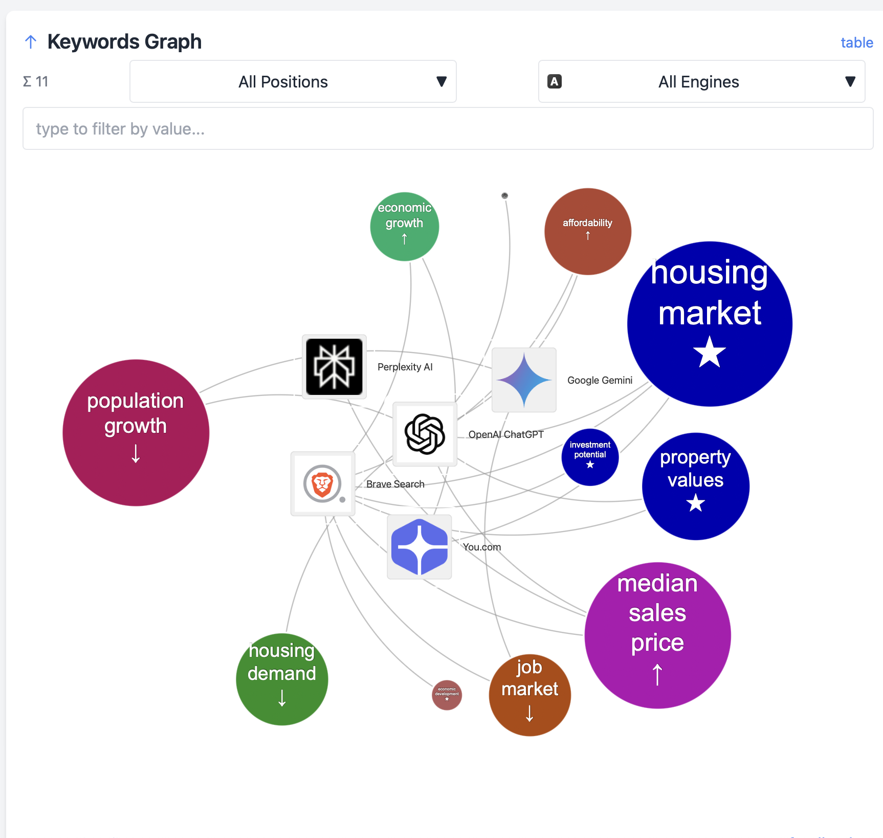 Real Estate Keywords Graph