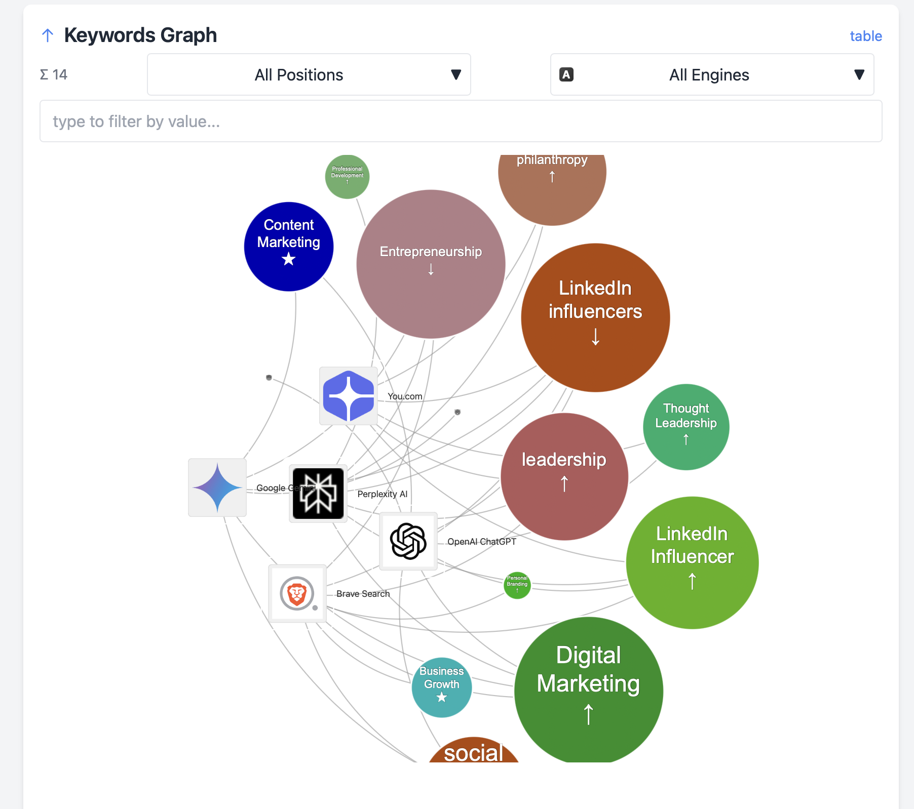 Keywords Network Analysis