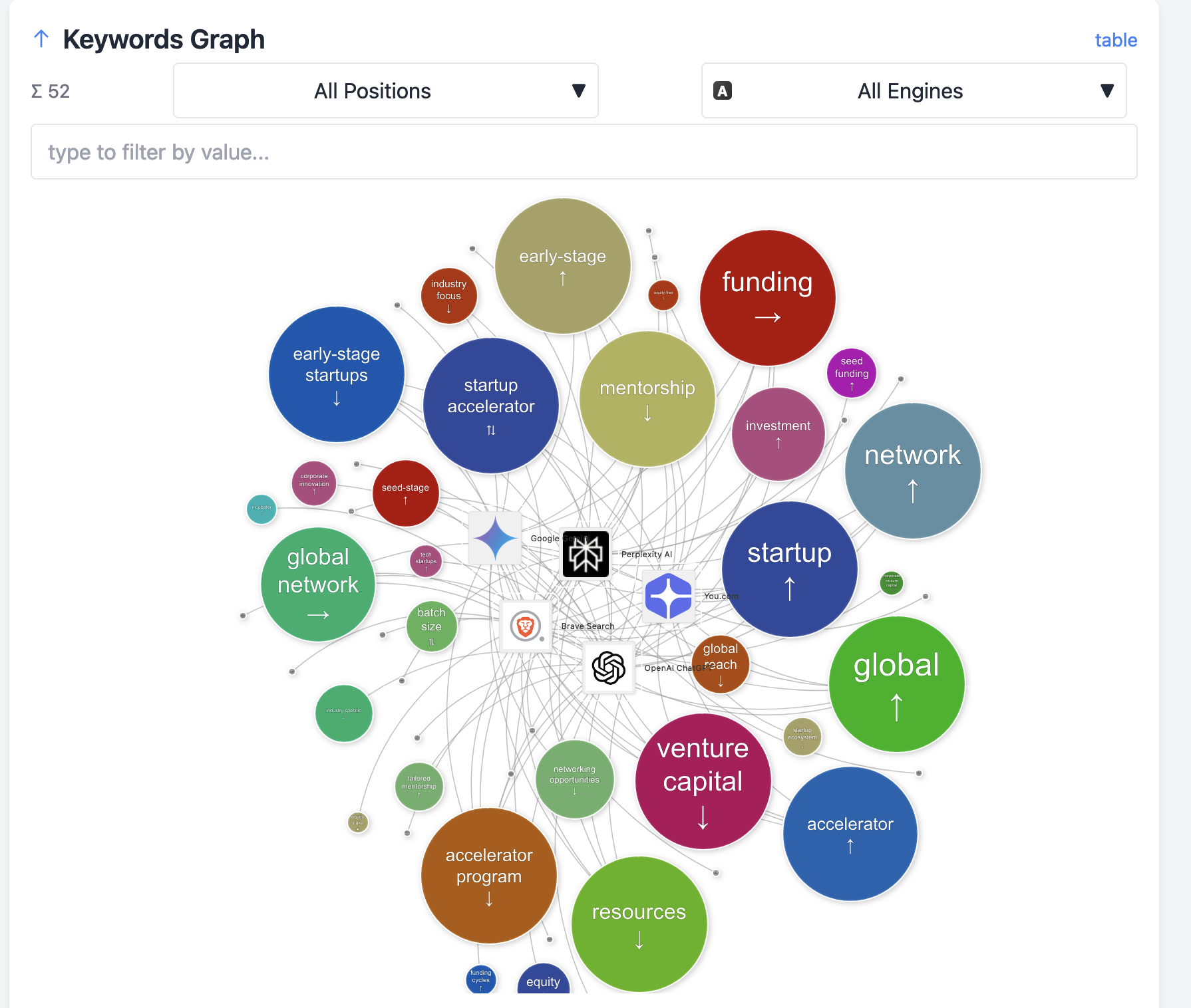 Y Combinator Alternatives Keywords Graph