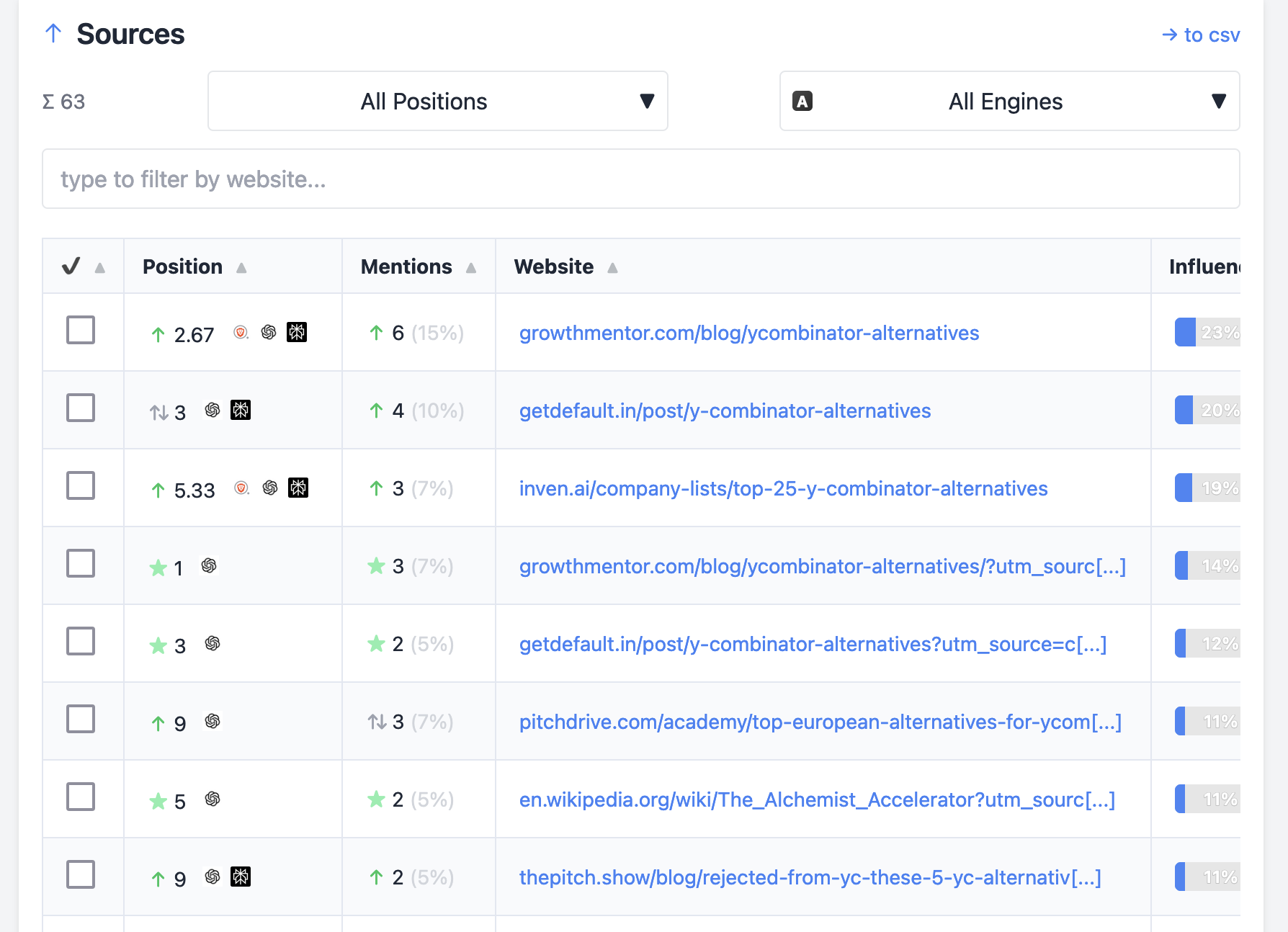 Y Combinator Alternatives Sources Graph