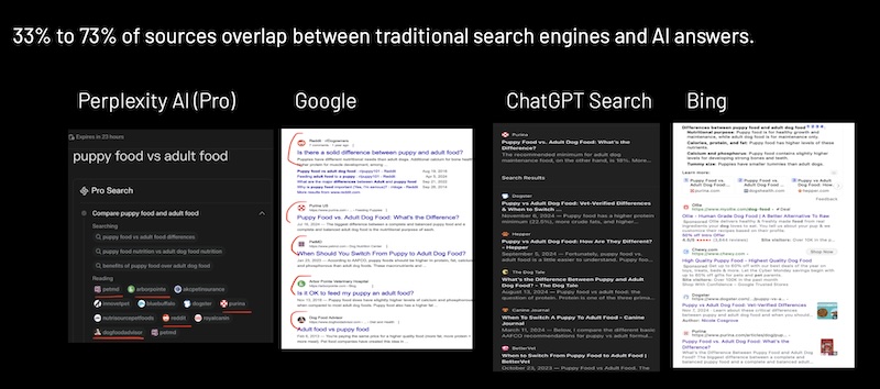 AI vs Traditional Search Sources